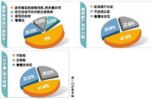 七成网友认为婚前房产应属于夫妻双方共同所有