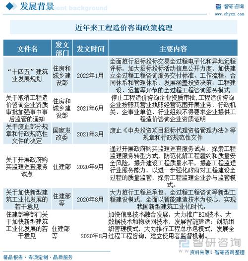 2023年中国工程咨询造价全景分析中小企业数量众多致行业竞争激烈图
