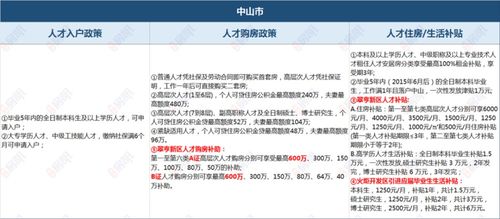 咨询量暴增 深莞客蠢蠢欲动 中山最新政策整理,买房必看