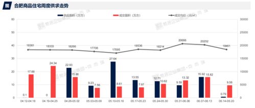 市场成交 上周高新区龙湖光年成交金额居榜首 均价21200元 平