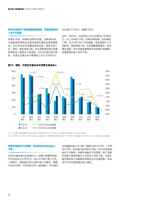 德勤咨询 2022年宏观经济和金融形势回顾与2023年展望 