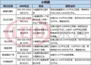 粤港澳概念股大涨 中山房价发生变化,9字头楼盘24个