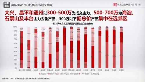 商品住宅供应放量大幅增加 成交连续5月上涨