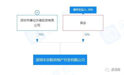 旧改 光明塘家第一工业区旧改项目