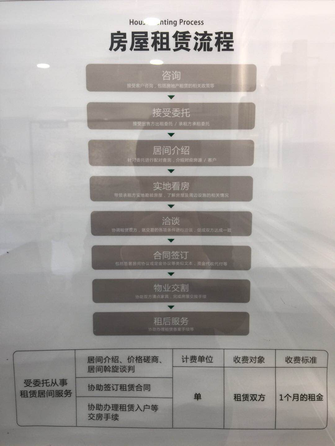 租房中介费多少?–买房(链家网)