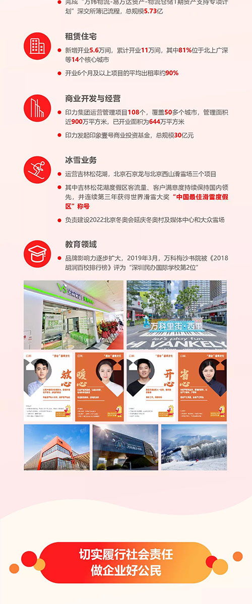 房讯直击 一张图看懂 万科2019年度报告