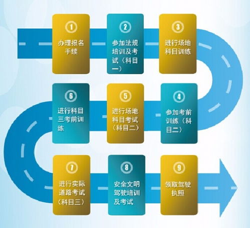 图 北京远大驾校团报,咨询,报名电话 北京驾校