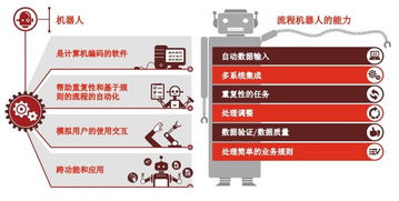 文思海辉 金融rpa机器人 助力业务流程自动化