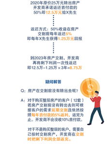 澳大利亚恒泰国际独家 房产理财产品 高回报 0风险 0亏损