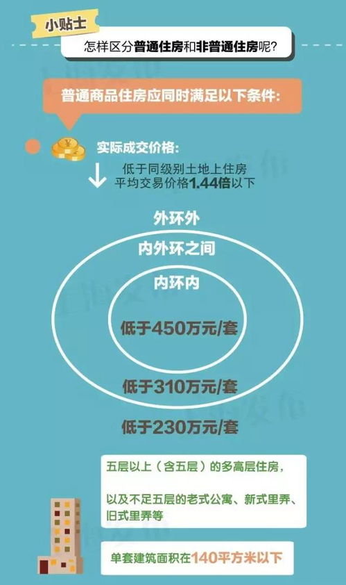 全国最严 上海房地产调控具体措施出台