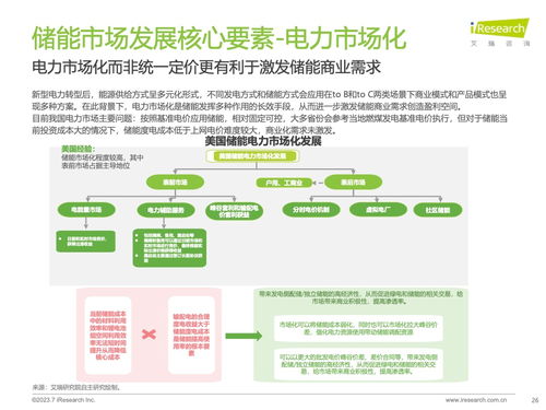 艾瑞咨询 2023年中国储能行业研究报告