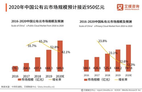 中国有赞上半年亏损1.2亿,saas产品gmv同比提升110 至462亿元