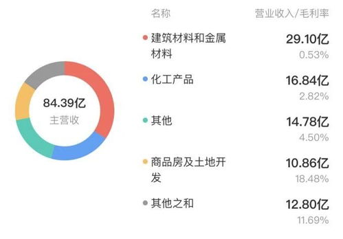 存货计提存疑遭深交所问询 三木集团房地产业务高企如何转型