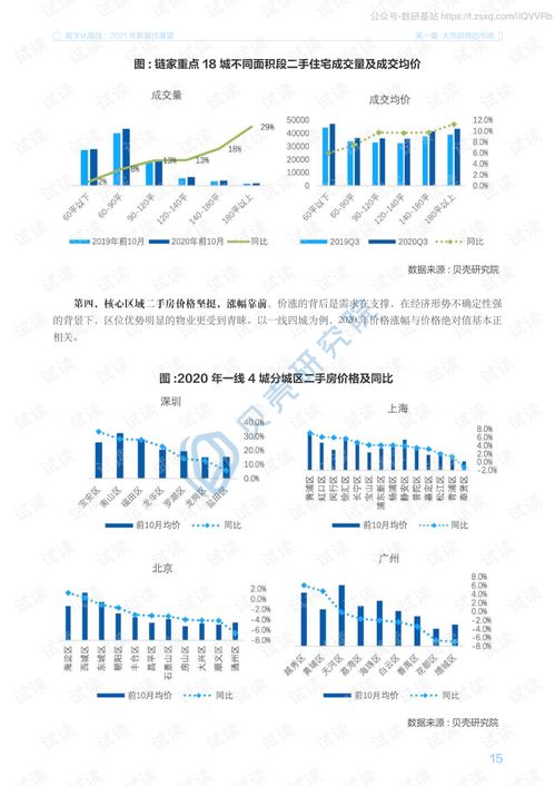 数字化居住 2021年新居住展望 2021年房地产市场和行业报告 贝壳研究院 202012精品报告2020.pdf