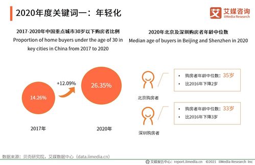 艾媒咨询 2020年10 11月中国房地产行业月度运行及年终盘点数据监测报告