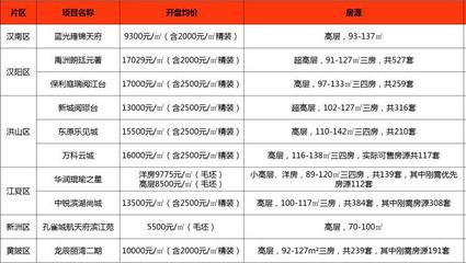 乐居买房官网 乐居买房官网网址