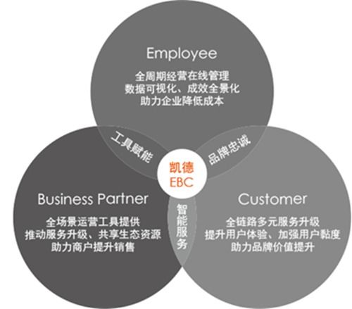 房讯指数 上半年商业地产行业表现如何