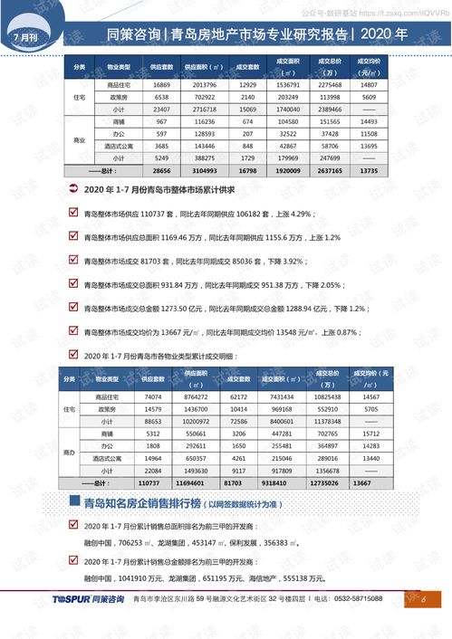 同策 青岛市7月房地产市场月报2020精品报告.pdf