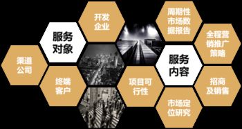 中耀盛世 房讯网