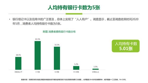 知萌咨询 后疫情时代的金融理财消费趋势报告