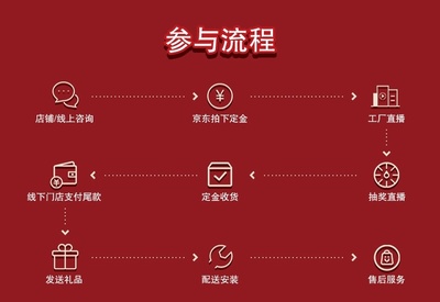 直播“带货”送豪礼,阿里斯顿春季大促温暖来袭!
